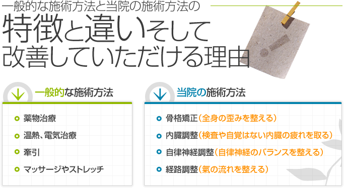 一般的な施術方法と当院の施術方法の特徴と違いそして改善いただける理由