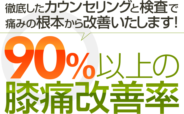 90%以上の膝痛改善率