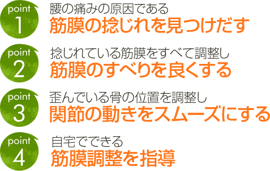 4つのポイント